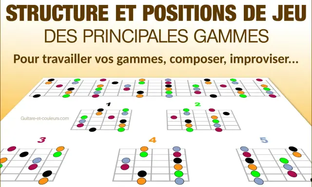 Diagrammes de gammes pour guitare, montrant différentes positions et couleurs pour travailler votre jeu.