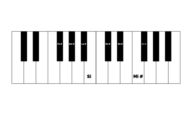 Clavier de piano avec des notes diésées : Fa#, Sol#, La#, Do#, Ré#, Fa#. La tonalité est indiquée par ces 3 dièses à la clé.