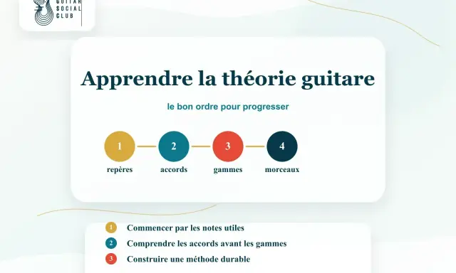 Apprendre la théorie guitare : étapes clés pour progresser. De la maîtrise des repères aux morceaux, suivez le bon ordre pour une méthode durable.