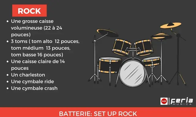 Illustration d'une batterie instrument de rock, avec grosse caisse, toms, caisse claire, charleston et cymbales.