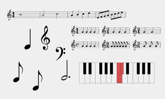Portée musicale avec des notes, des clés de sol et de fa, et un clavier de piano où la clé d'ut 3 est mise en évidence en rouge.