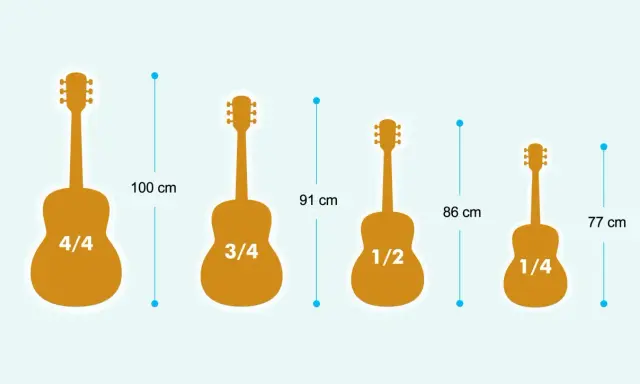 Comparaison de la taille guitare : 4/4 (100 cm), 3/4 (91 cm), 1/2 (86 cm) et 1/4 (77 cm).