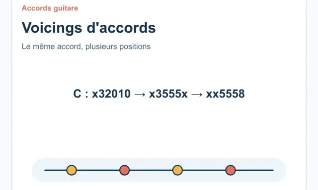 Apprenez les voicings de l'accord C sur guitare. Trois positions différentes pour le même accord, idéal pour varier votre jeu.