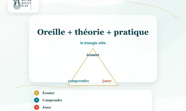 Le triangle utile pour développer son oreille absolue : écouter, comprendre, jouer. Un guide pour les musiciens.