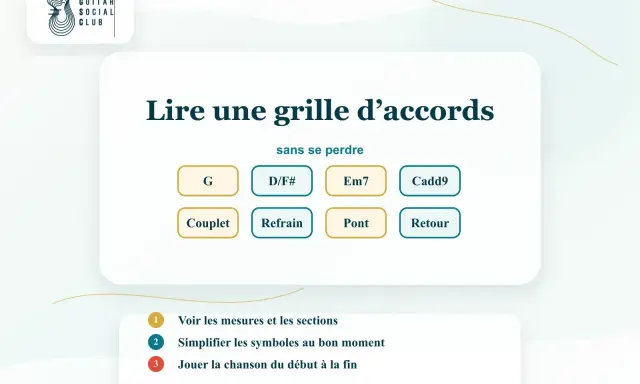 Grille d'accords pour guitare : G, D/F#, Em7, Cadd9, Couplet, Refrain, Pont, Retour. Apprenez à lire un accord augmenté et à jouer une chanson.