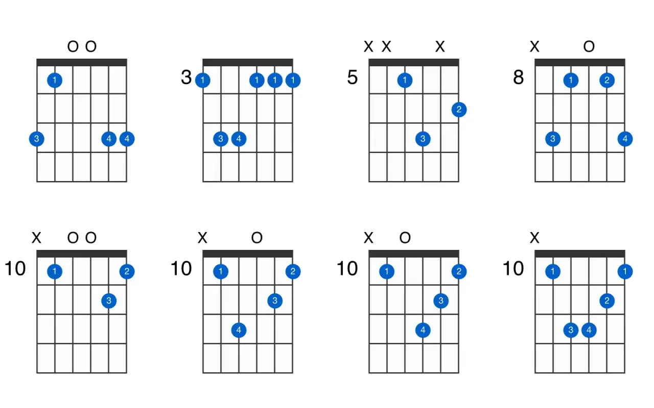 Diagrammes d'accords de guitare, montrant plusieurs positions, dont un accord gm.