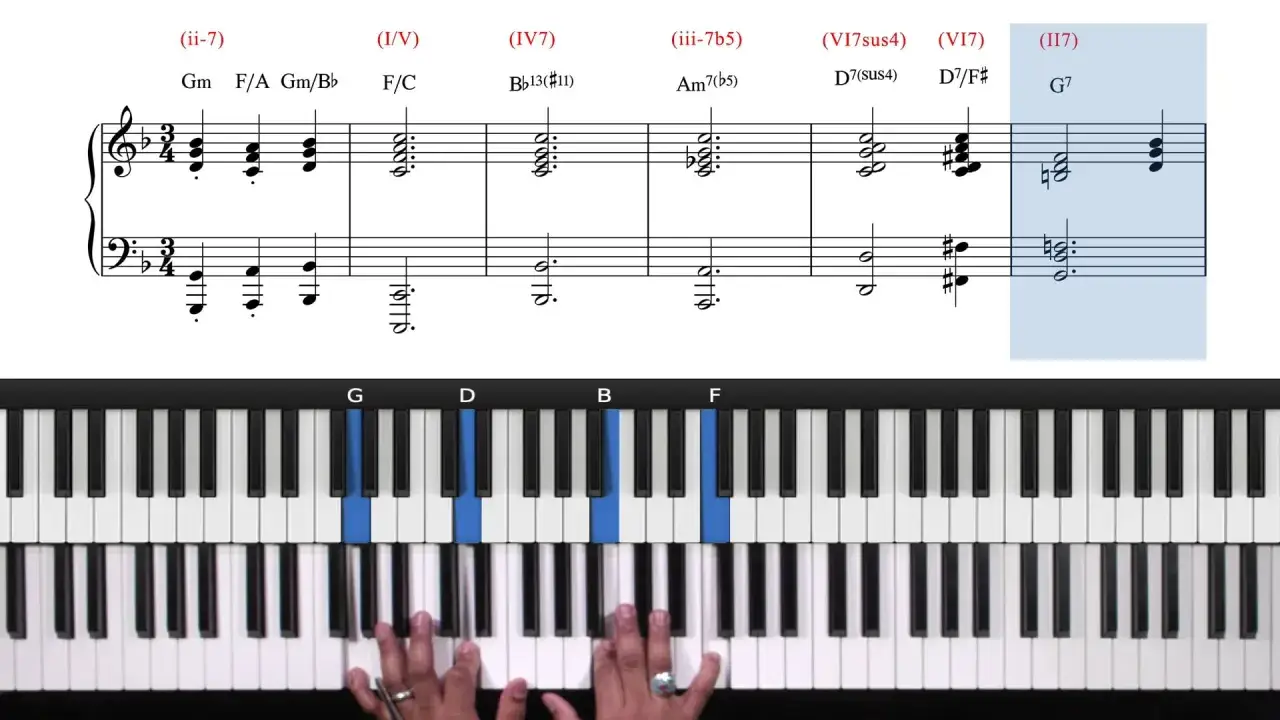 Partition musicale et clavier de piano. Les accords s'enchaînent, comme si dieu va faire encore accords, guidant la mélodie vers une résolution apaisante.