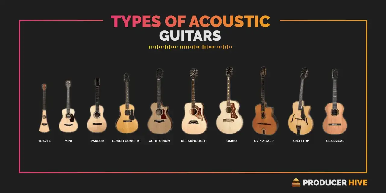 Divers types de guitares acoustiques, de la Travel à la Classique, certaines rappelant le style Martin & Co.