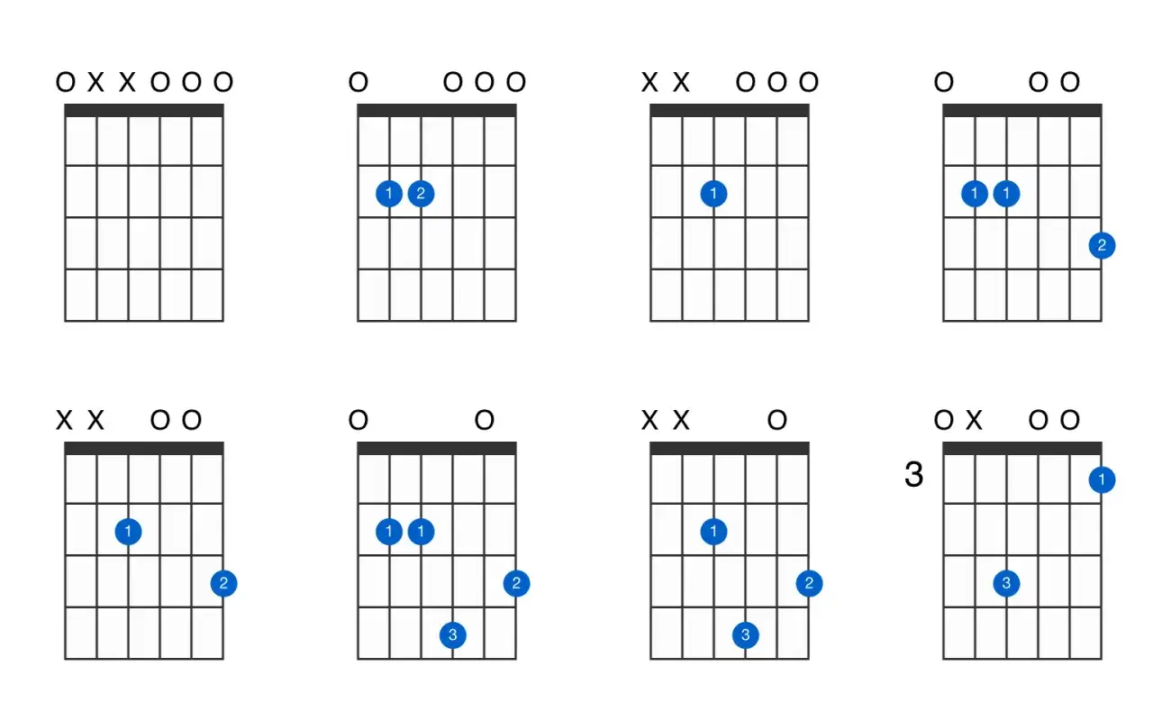 Diagrammes d'accords de guitare, dont un accord em.