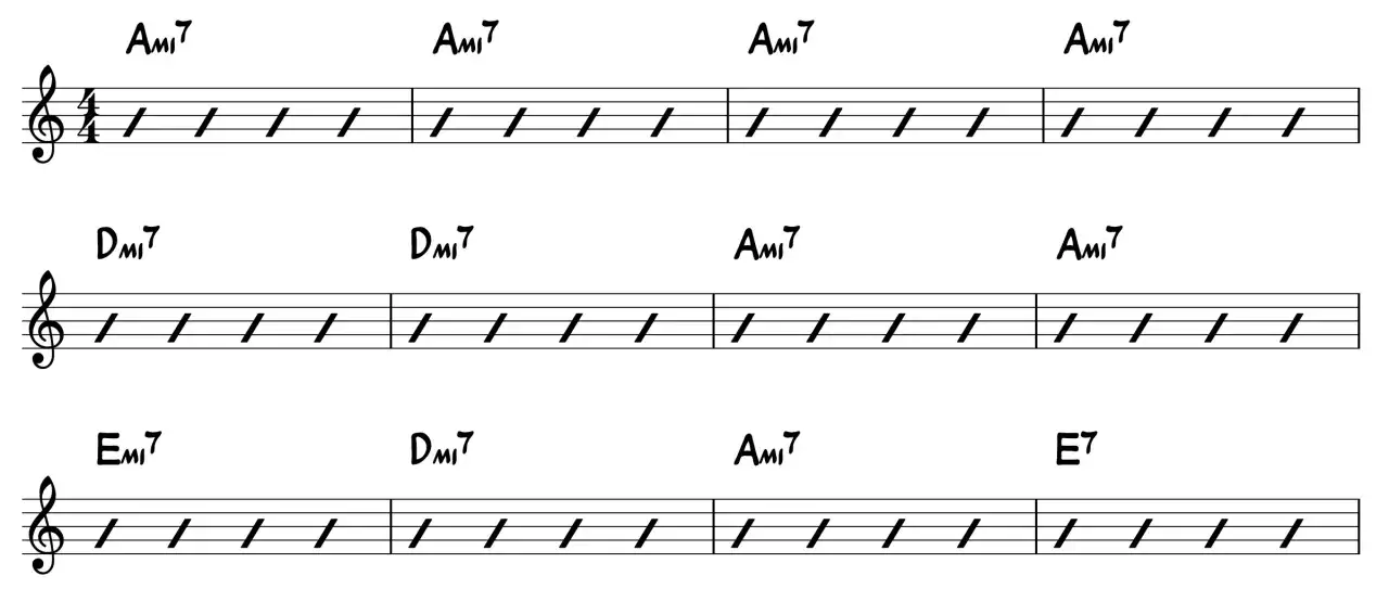 Grille blues en partitions, avec des accords Am7, Dm7, Em7 et E7. Parfait pour improviser.