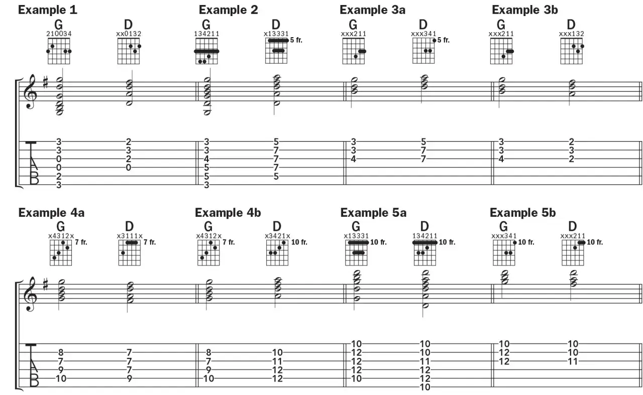 Exemples de diagrammes de guitare pour les accords G et D, montrant différentes positions et doigtés.