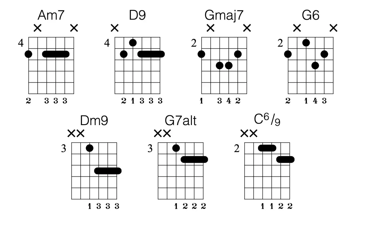 Diagrammes d'accords pour guitare : Am7, D9, Gmaj7, G6, Dm9, G7alt, C6/9.