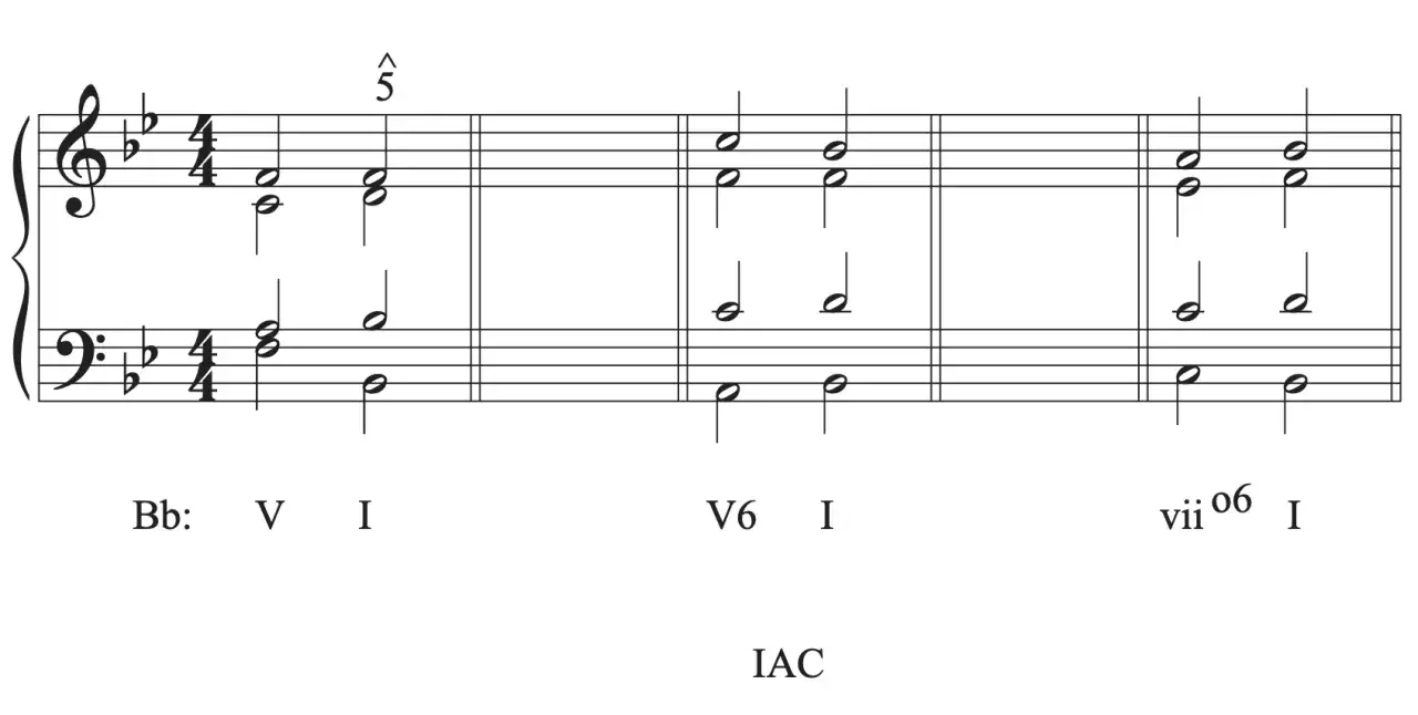 Extrait musical montrant une cadence parfaite en solfège, avec des accords et des chiffres romains indiquant la progression harmonique.