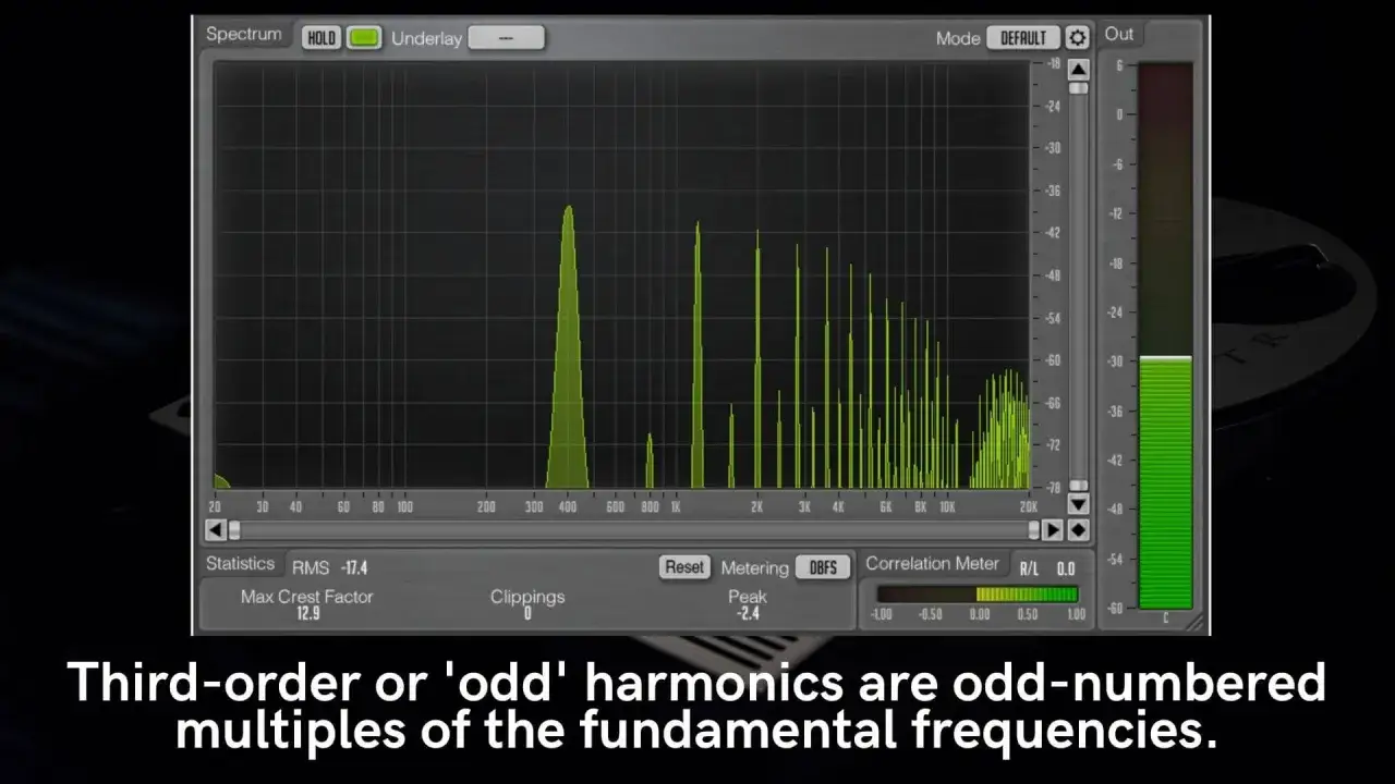 Analyseur de spectre montrant des harmoniques paires et impaires, typiques d'une saturation douce de tube.