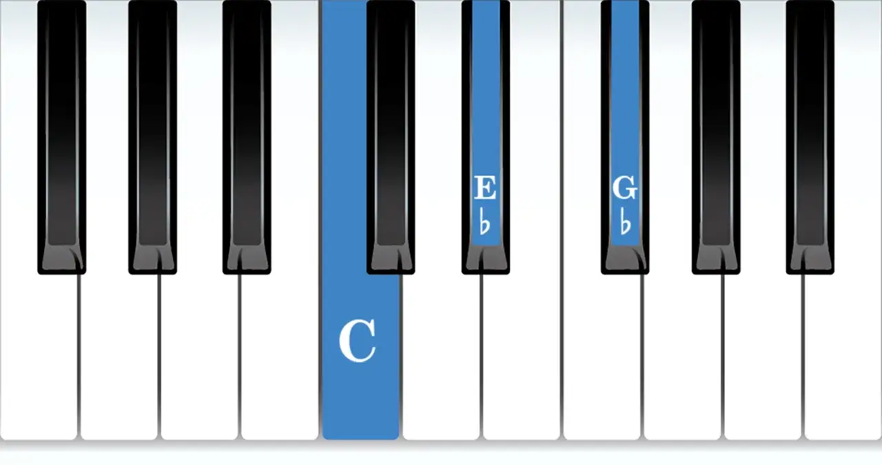 Clavier de piano montrant les notes C, Eb et Gb, formant un accord diminué.